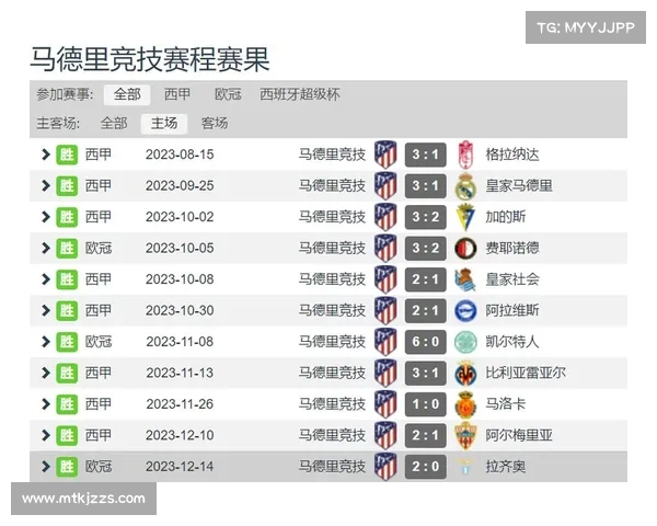 欧冠小组赛最激烈的竞争