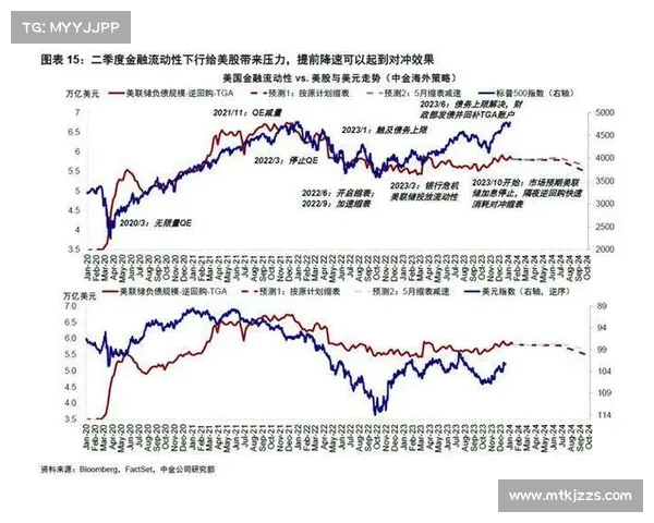 美联储最新表态引发市场波动：未来货币政策走向如何影响经济？