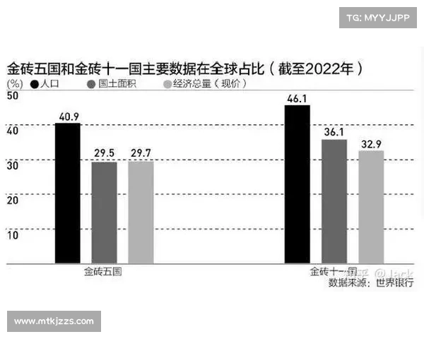 金砖十国决定暂停扩展，未来发展战略面临重大转折(金砖国家发展)