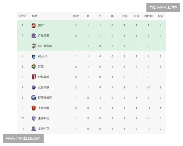 亚冠小组赛进程：哪些球队成功逆袭？